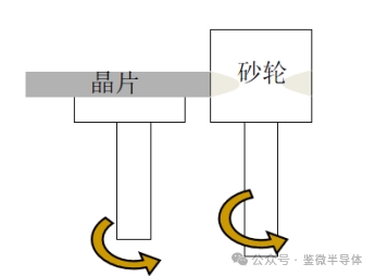 SiC 晶片倒角及边缘应力分布示意