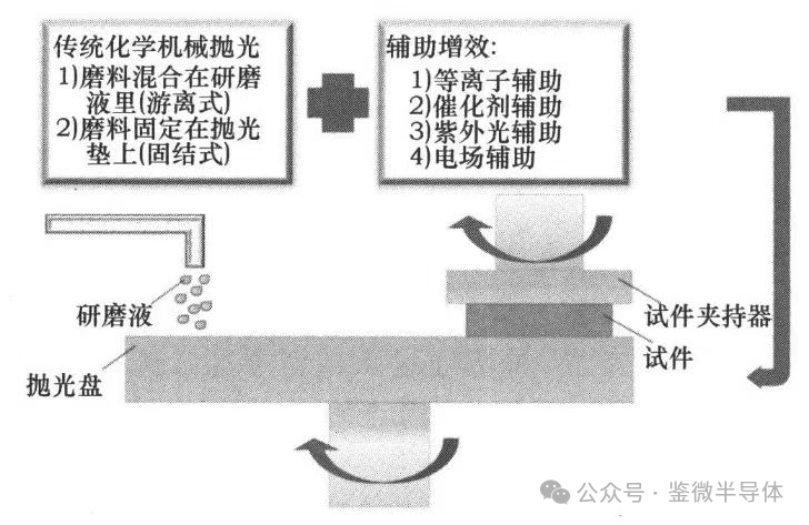 SiC 衬底终检光学检测示意