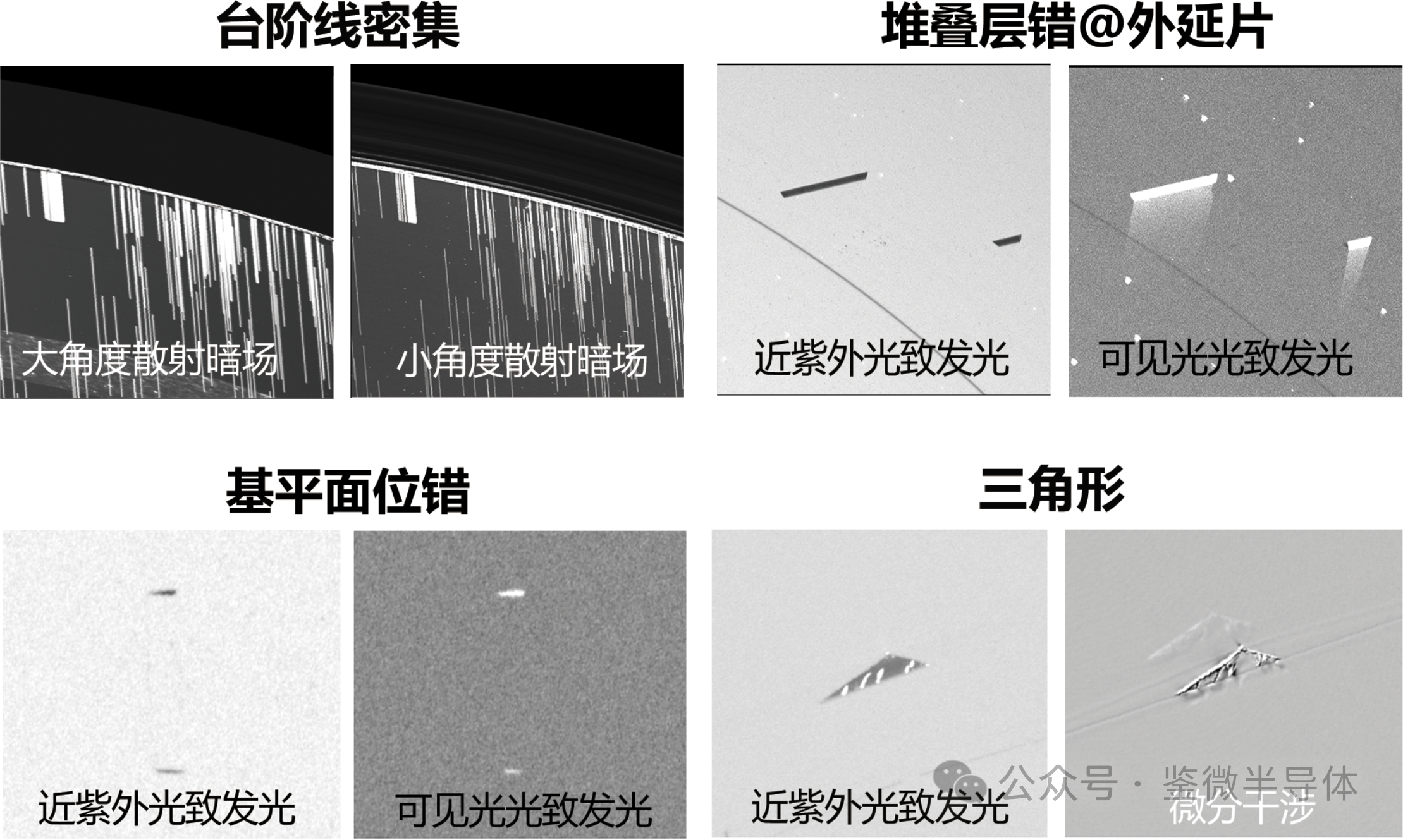 SiC 衬底从生长到终检的质量控制闭环示意