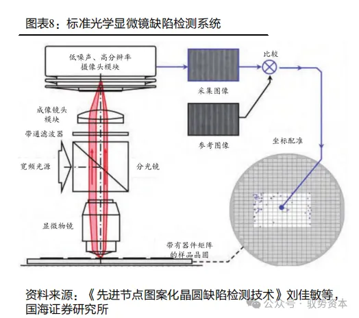 光学检测系统示意
