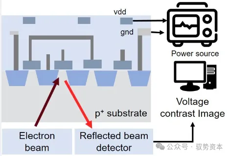 电子束检测技术示意