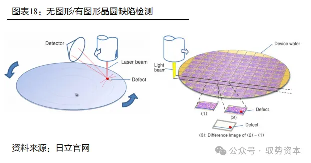 暗场与明场检测对比示意