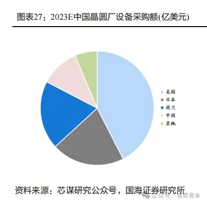 国产量检测设备厂商市场份额示意