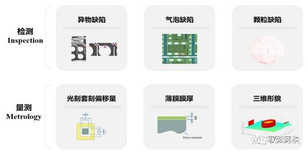半导体量测与检测分类