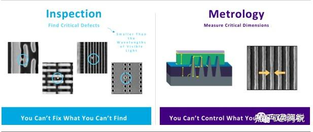 检测缺陷&量测尺寸