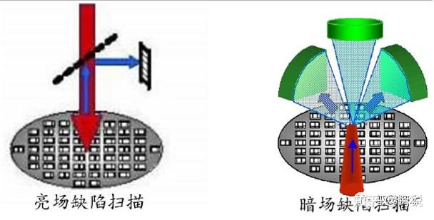 明场和暗场光学图形晶圆缺陷检测设备