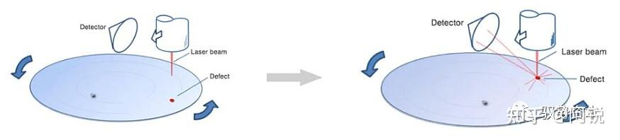 无图形晶圆缺陷检测过程