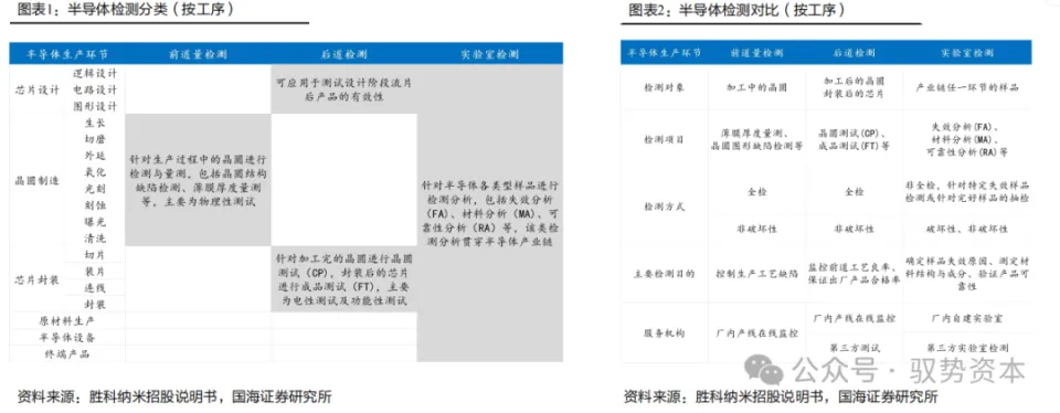 前道量检测与在线监控示意